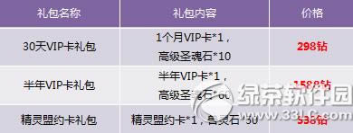 ⰵϳֵͻ VIPʱ3