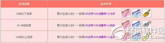 qq飞车1月1日~4日活动内容 9600点券+永久套装+八倍1