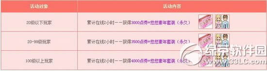 qq飞车1月1日~4日活动内容 9600点券+永久套装+八倍2