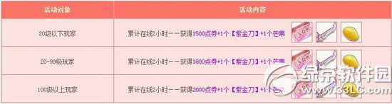 qq飞车1月1日~4日活动内容 9600点券+永久套装+八倍3
