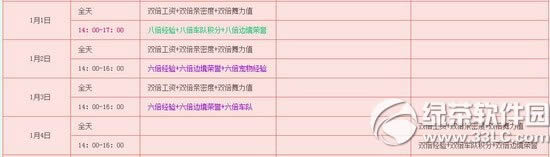qq飞车1月1日~4日活动内容 9600点券+永久套装+八倍5