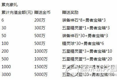去吧皮卡丘喜迎圣诞节活动 钻石大礼提前送