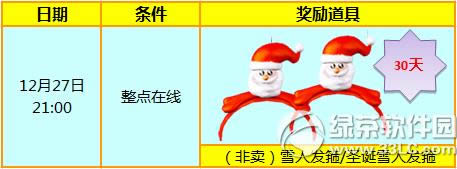 炫舞时代12月24日25日活动 14555点券+圣诞非卖饰品大放送
