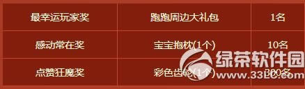 跑跑卡丁车2014最诚意的感动活动网址 点赞赢大礼