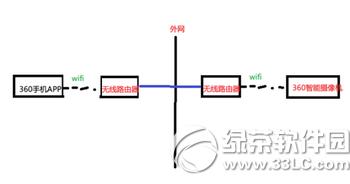 360智能摄像机怎么用 360智能摄像机使用方法流程1