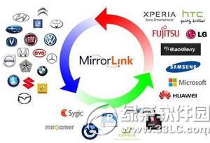 mirror link是什么?有什么用?mirror link功能介绍1