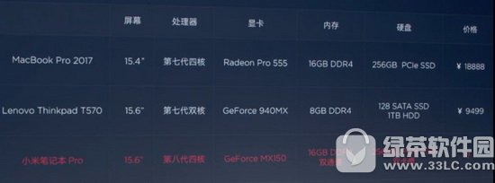 小米笔记本Pro多少钱 小米笔记本Pro配置怎么样1