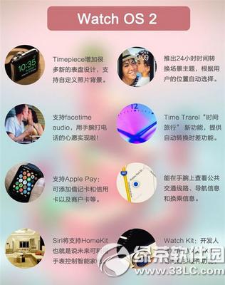 watch os2̼صַ watch os2̼ٷַ