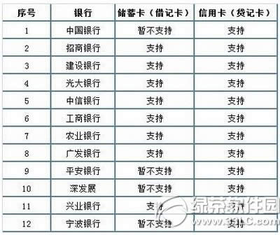 微信实名认证怎么弄 微信实名认证流程