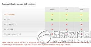 ƻios9.2.1Խ ̫ios9.2.1Խصַ