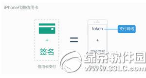 ƻapple pay apple pay
