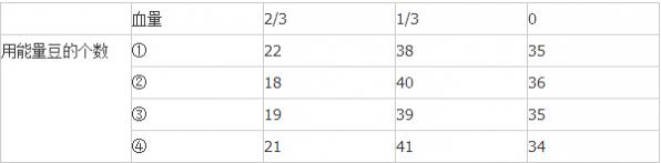 ֲ���ս��ʬ2��������Ѫ������