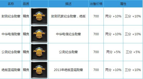 ��NBA��֮�ӡ������츳��Ϊ�����֣�