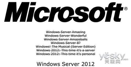 ͼWindows Server 2012תʱ