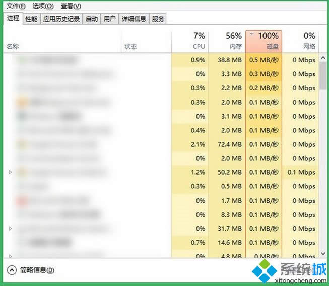 Win10/Windows 8ռ100%Ĵ취