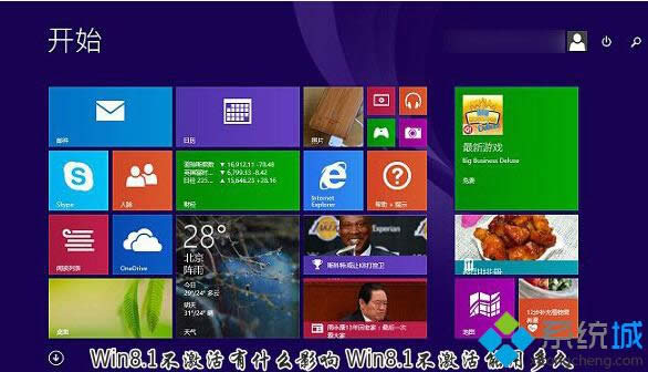 Win 8ϵͳWin 8öã