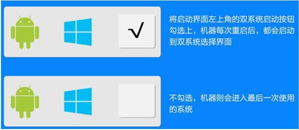 win8Android˫ϵͳƽл̳